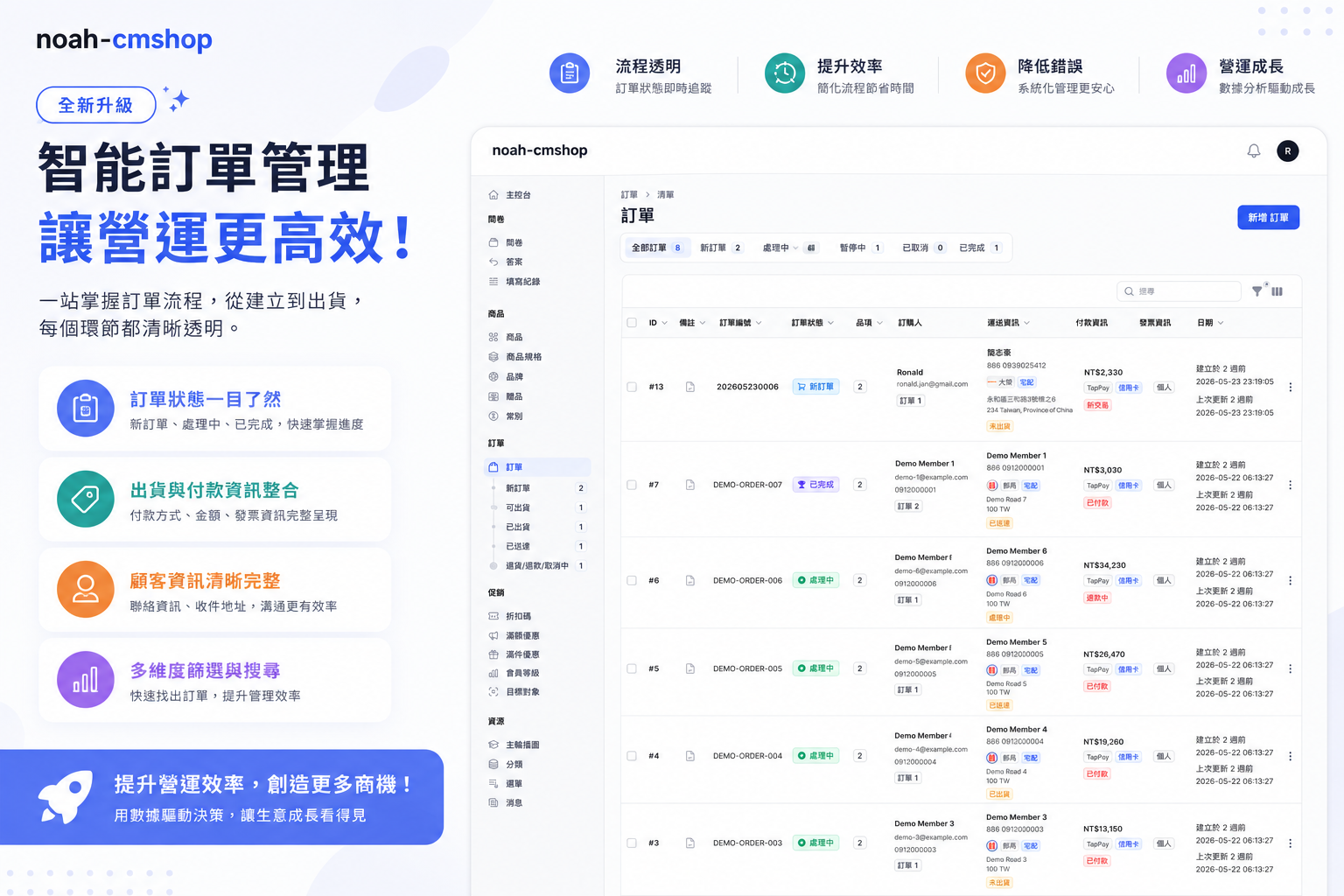 Noah CMShop 電商網站後台畫面