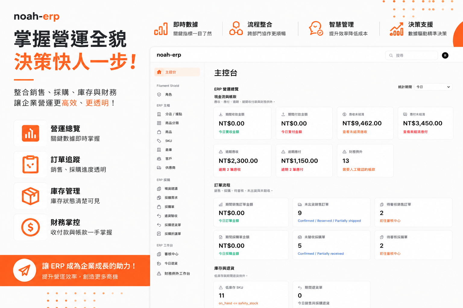 Noah ERP 後台主控台畫面